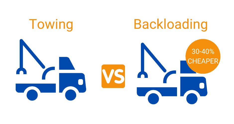 Backloading | Interstate Transport | Truck Towing | Select Tilt Tray Group